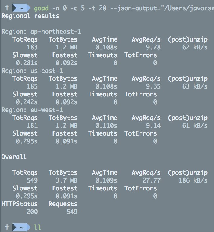 goad results